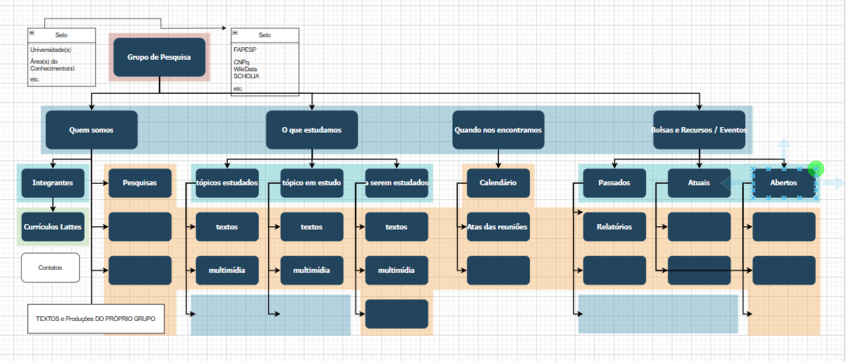 Diagrama_de_Grupo_de_Pesquisa_na_Wikiversidade_05