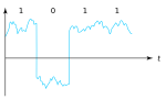 Vignette pour Électronique numérique