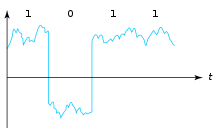 A digital signal has two or more distinguishable waveforms, in this example, high voltage and low voltages, each of which can be mapped onto a digit. Characteristically, noise can be removed from digital signals provided it is not too extreme. Digital-signal-noise.svg
