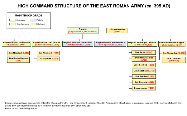 Roman Military Rank Chart