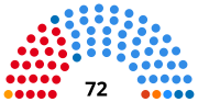Miniatura para Elecciones legislativas de Argentina de 2003