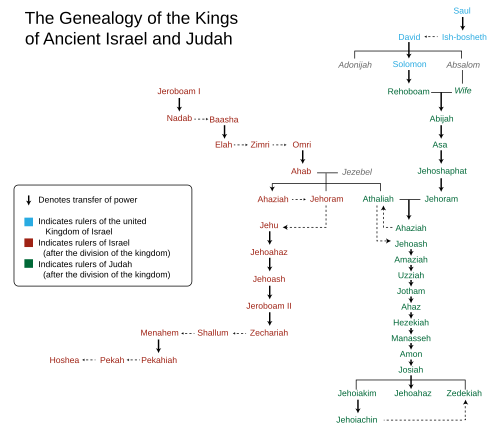 Genealogy of the kings of Judah