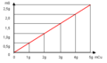 Vorschaubild der Version vom 02:29, 24. Dez. 2005