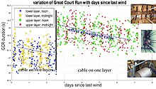 Great Court Run days since last wind Great Court Run days since last wind.jpg