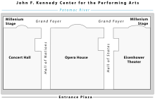 Layout of the three main theaters at the Kennedy Center Kennedy center diagram.svg