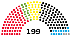 Landtag Nordrhein-Westfalen (current composition).svg