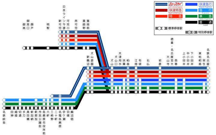 停車駅