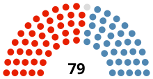 Rozmieszczenie mandatów w Izbie Reprezentantów