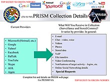 PRISM: a clandestine surveillance program under which the NSA collects user data from companies like Google. (Slide sourced from The Washington Post that briefed intelligence analysts at the National Security Agency about the PRISM program touting its capabilities and featuring the logos of the companies involved) PRISM Collection Details.jpg