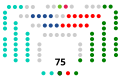 XIII legislatura (2024-)