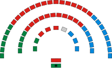 Composition de la chambre.