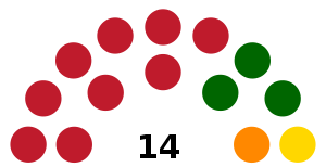 Elecciones generales de la Guyana Británica de 1957