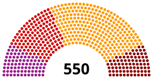 Elecciones generales de Turquía de junio de 2015