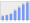 Evolucion de la populacion 1962-2008