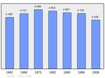 Referanse: INSEE