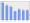 Evolucion de la populacion 1962-2008