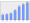 Evolucion de la populacion 1962-2008