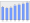 Evolucion de la populacion 1962-2008