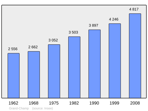 Population - Municipality code56067