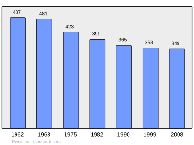 Referanse: INSEE