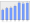 Evolucion de la populacion 1962-2008