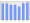 Evolucion de la populacion 1962-2008