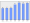 Evolucion de la populacion 1962-2008