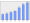 Evolucion de la populacion 1962-2008