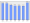 Evolucion de la populacion 1962-2008