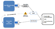 Miniatura para Post/Redirect/Get