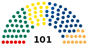 Elecciones parlamentarias de Estonia de 2003