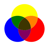 Tres esferes de color groc, blau i vermell formen els colors secundaris en les parts on les figures se superposen. Al centre on convergent les tres, s'aprecia el color marró.