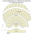 Planimetria e Teatrit të Dionisit në periudhën e Perikiut