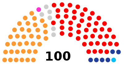 Uttar Pradesh Legislative Council as of March 2021.svg