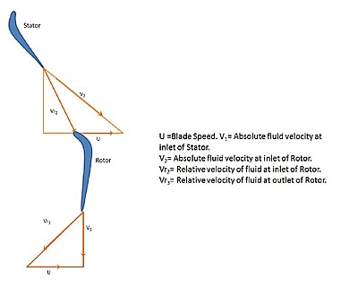 Pressure Formula Triangle