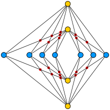 An optimal drawing of K4,7 showing that Turan's brick factory problem with 4 storage sites (yellow spots) and 7 kilns (blue spots) requires 18 crossings (red dots) Zarankiewicz K4 7.svg