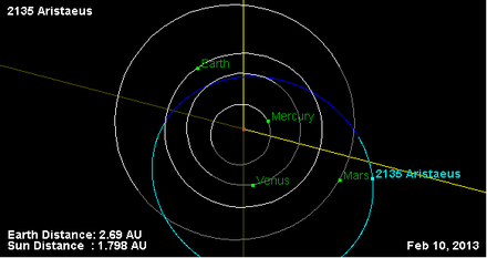 Орбита астероида 2135 (плоскость).png