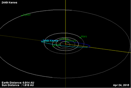 Орбита астероида 2449.png