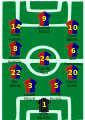 Alineació tipus del FC Barcelona la temporada 2008-09, vencedor de la triplet