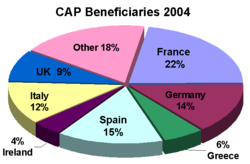 CAP2004beneficiaries.png