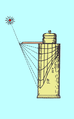 Cadran cylindrique vertical