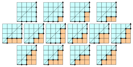 Catalan number 4x4 grid example.svg