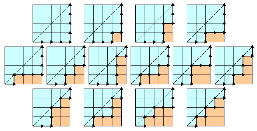 Catalan number 4x4 grid example.svg