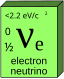 Electron neutrino.svg