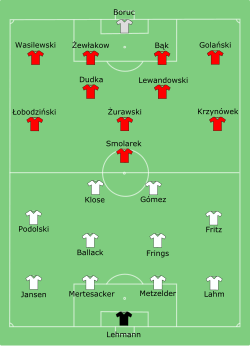 Aufstellung Deutschland gegen Polen