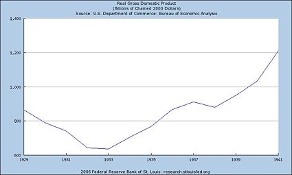 GDP in United States January 1929 to January 1941 Gdp29-41.jpg