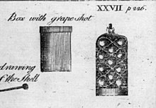Close-up of grapeshot (right) from an American Revolution sketch of artillery devices Grapeshot treatise closeup.jpg