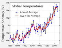 Instrumental temperature record of the last 15...