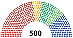 LXV Legislatura Diputados de México (2021-2024).svg