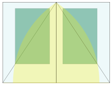 Depiction of the proportions in a medieval manuscript. According to Jan Tschichold: "Page proportion 2:3. Margin proportions 1:1:2:3. Text area proportioned in the Golden Section." Medieval manuscript framework.svg